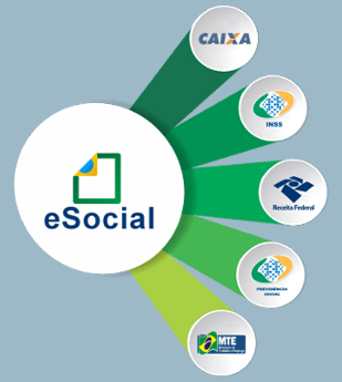 eSocial